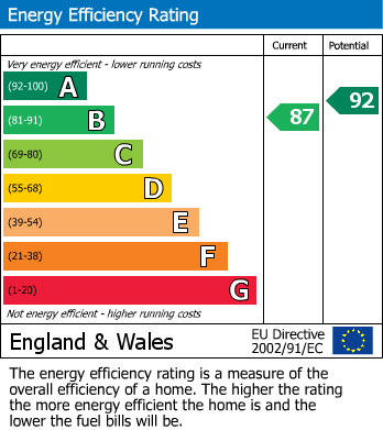 Energy Performance Certificate for Llandudno Junction, Conwy