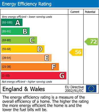 Energy Performance Certificate for Deganwy, Conwy