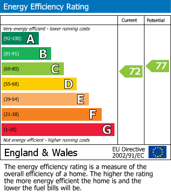 Energy Performance Certificate for West Shore, Llandudno, Conwy