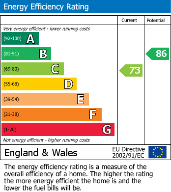 Energy Performance Certificate for Gerddi Gledhill, Llandudno, Conwy