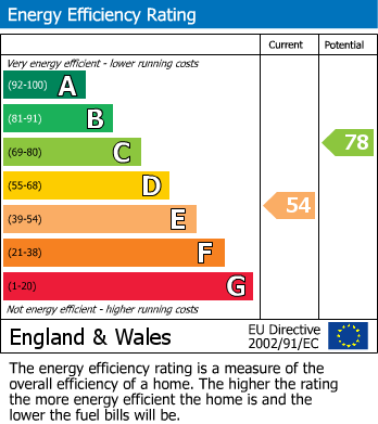 Energy Performance Certificate for Maes Hyfryd, Glan Conwy, Conwy