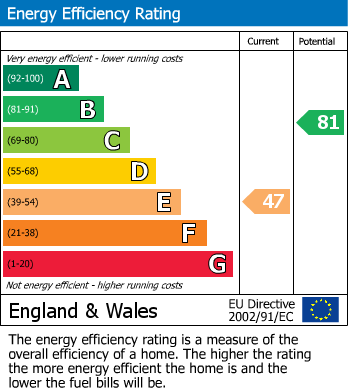 Energy Performance Certificate for Llanbedr-Y-Cennin, Conwy, Llanbedr-y-cennin
