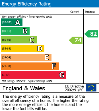 Energy Performance Certificate for Conwy