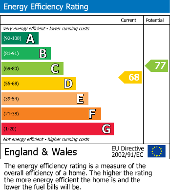 Energy Performance Certificate for Conwy