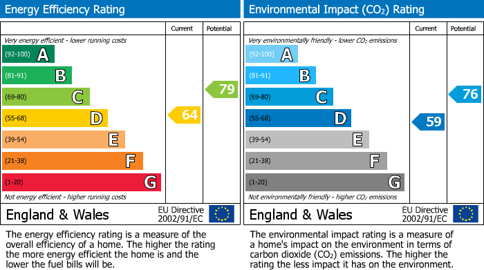 Energy Performance Certificate for Conwy