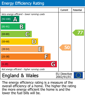 Energy Performance Certificate for Llandudno Junction, Conwy